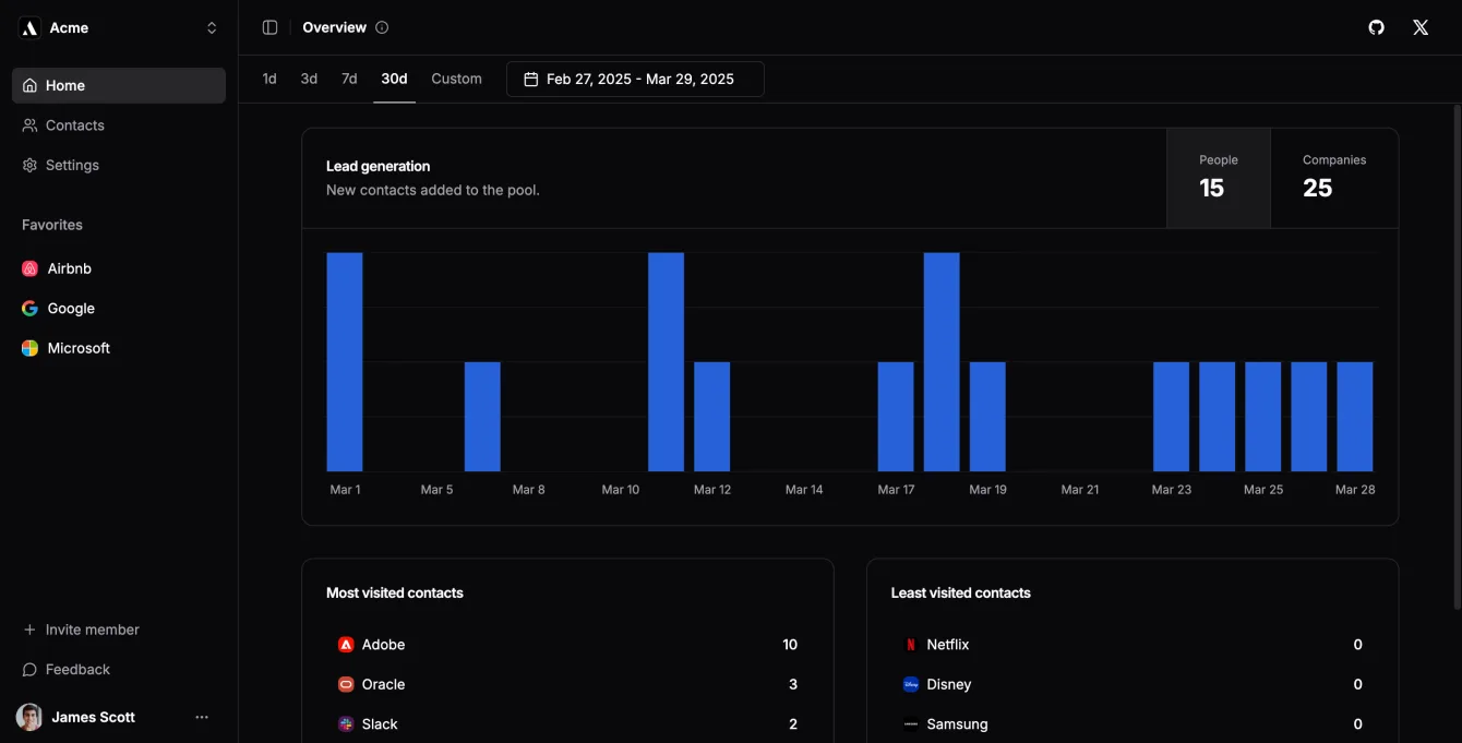Screenshot of Achromatic analytics dashboard with charts and metrics